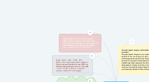 Mind Map: defferent search engines