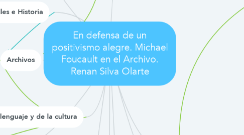 Mind Map: En defensa de un positivismo alegre. Michael Foucault en el Archivo. Renan Silva Olarte