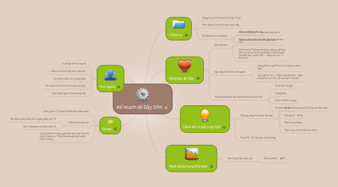 Mind Map: Kế hoạch để Dậy Sớm