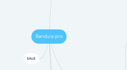 Mind Map: Bandura pro