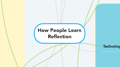 Mind Map: How People Learn Reflection