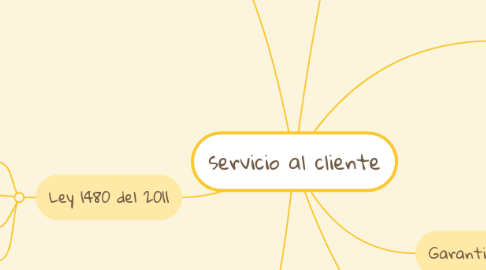 Mind Map: servicio al cliente