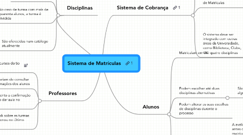 Mind Map: Sistema de Matrículas