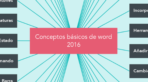 Mind Map: Conceptos básicos de word 2016