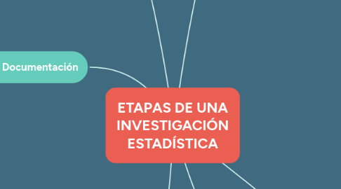 Mind Map: ETAPAS DE UNA INVESTIGACIÓN ESTADÍSTICA