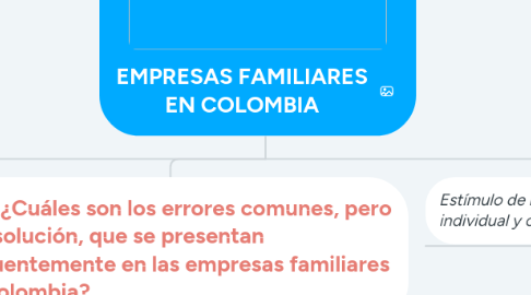 Mind Map: EMPRESAS FAMILIARES EN COLOMBIA