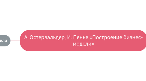 Mind Map: А. Остервальдер, И. Пенье «Построение бизнес- модели»