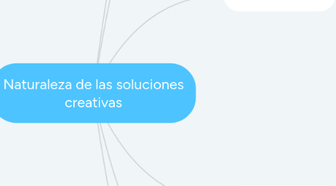 Mind Map: Naturaleza de las soluciones creativas