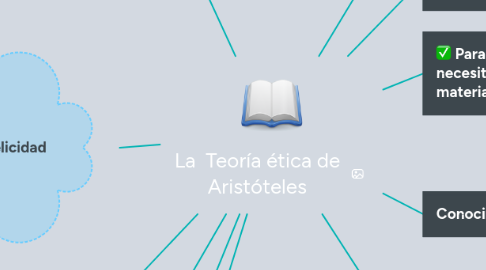 Mind Map: La Teoría ética de Aristóteles