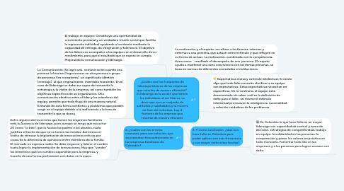 Mind Map: ¿Cuáles son los 4 aspectos de liderazgo básicos de las empresas que triunfan de manera eficiente? El liderazgo es la acción que tienen los individuos, al ser líderes, es decir que son un conjunto de actitudes y habilidades y la manera de fluir del individuo, hay 4 factores de las empresa que triunfan de manera eficiente