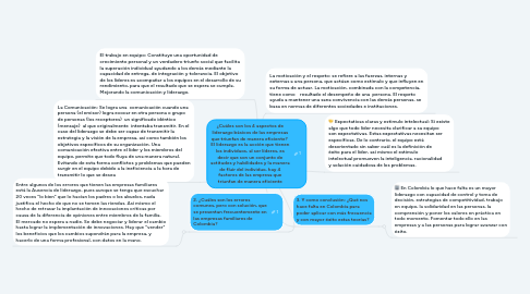 Mind Map: ¿Cuáles son los 4 aspectos de liderazgo básicos de las empresas que triunfan de manera eficiente?  El liderazgo es la acción que tienen los individuos, al ser líderes, es decir que son un conjunto de actitudes y habilidades y la manera de fluir del individuo, hay 4 factores de las empresa que triunfan de manera eficiente