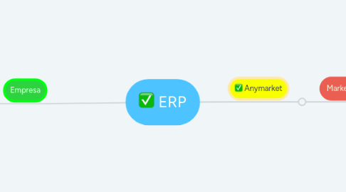 Mind Map: ERP