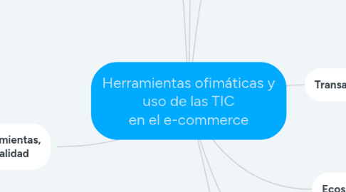 Mind Map: Herramientas ofimáticas y uso de las TIC en el e-commerce