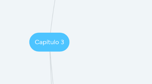 Mind Map: Capítulo 3