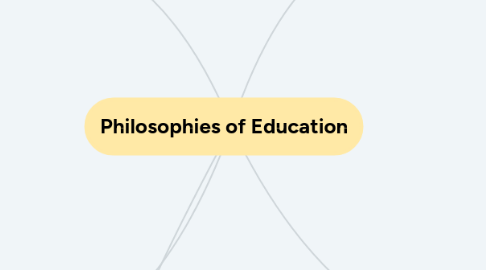 Mind Map: Philosophies of Education