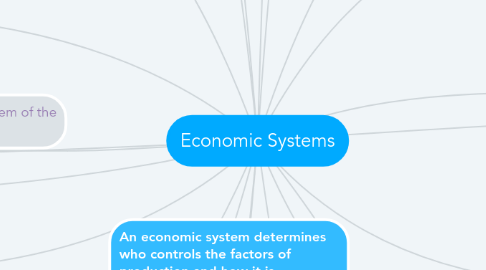 Mind Map: Economic Systems