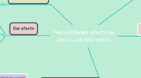 Mind Map: Necesidades afectivas de los adolescentes