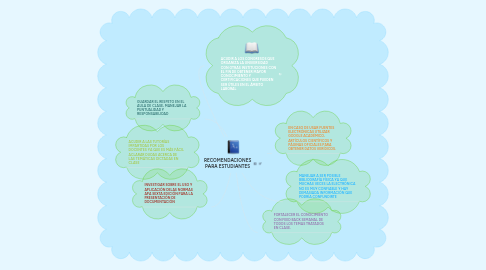 Mind Map: RECOMENDACIONES PARA ESTUDIANTES