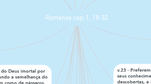 Mind Map: Romanos cap.1, 18-32