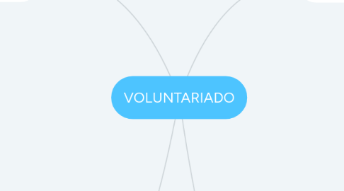 Mind Map: VOLUNTARIADO