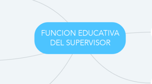 Mind Map: FUNCION EDUCATIVA DEL SUPERVISOR