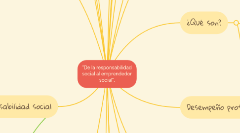 Mind Map: “De la responsabilidad social al emprendedor social”.