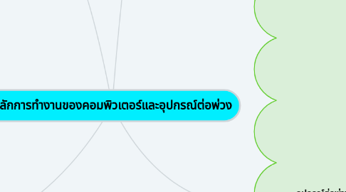 Mind Map: หลักการทำงานของคอมพิวเตอร์และอุปกรณ์ต่อพ่วง