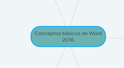 Mind Map: Conceptos básicos de Word 2016