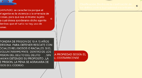 Mind Map: DELITOS CONTRA LA PROPIEDAD SEGÚN EL CÓDIGO PENAL COSTARRICENSE