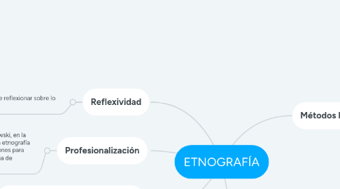 Mind Map: ETNOGRAFÍA