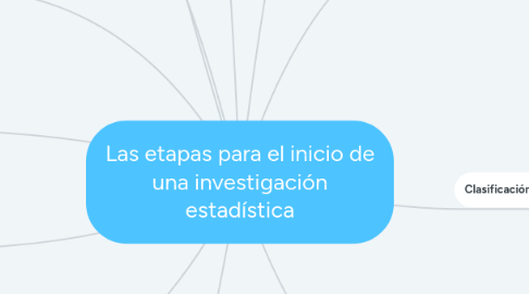 Mind Map: Las etapas para el inicio de una investigación estadística