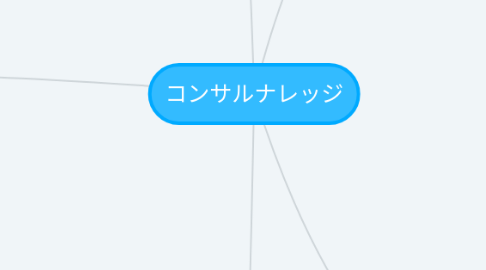 Mind Map: コンサルナレッジ