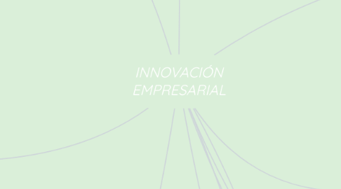 Mind Map: INNOVACIÓN EMPRESARIAL