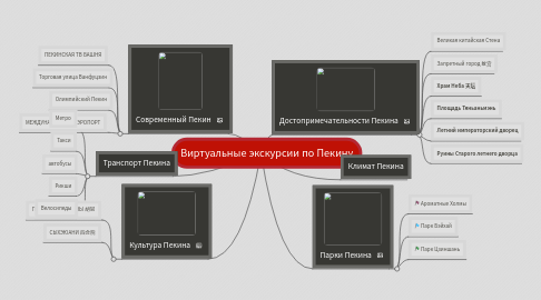 Mind Map: Виртуальные экскурсии по Пекину