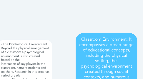 Mind Map: Classroom Environment: It encompasses a broad range of educational concepts, including the physical setting, the  psychological environment created through social contexts, and numerous instructional components related to  teacher characteristics and behaviors.