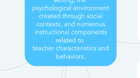 Mind Map: Classroom Environment: It encompasses a broad range of educational concepts, including the physical setting, the  psychological environment created through social contexts, and numerous instructional components related to  teacher characteristics and behaviors.