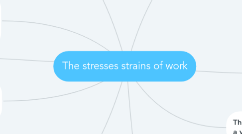 Mind Map: The stresses strains of work