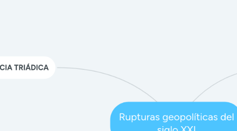 Mind Map: Rupturas geopolíticas del siglo XXI