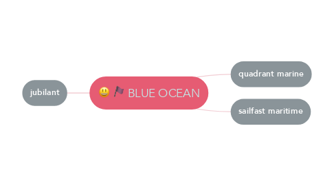 Mind Map: BLUE OCEAN