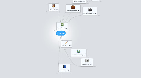 Mind Map: Mellemtrin