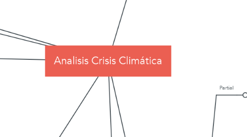 Mind Map: Analisis Crisis Climática
