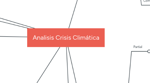 Mind Map: Analisis Crisis Climática