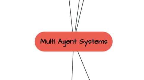 Mind Map: Multi Agent Systems