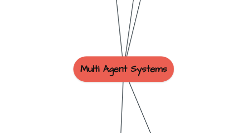 Mind Map: Multi Agent Systems