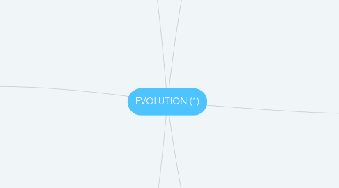 Mind Map: EVOLUTION (1)