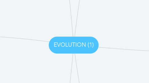 Mind Map: EVOLUTION (1)