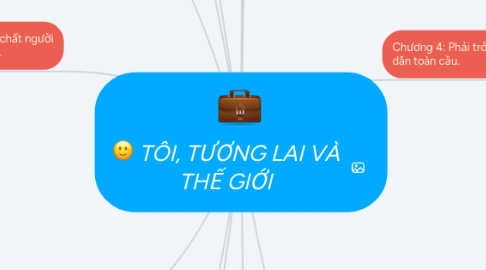 Mind Map: TÔI, TƯƠNG LAI VÀ THẾ GIỚI