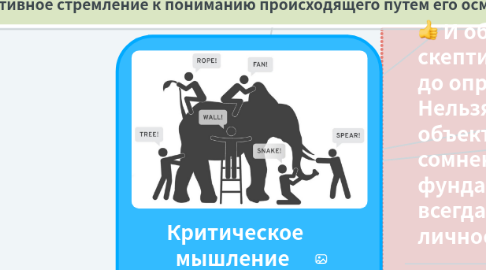 Mind Map: Критическое мышление (введение1.1)