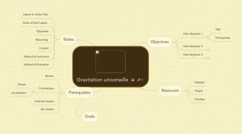 Mind Map: Gravitation universelle