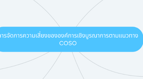 Mind Map: การจัดการความเสี่ยงขององค์การเชิงบูรณาการตามแนวทาง COSO